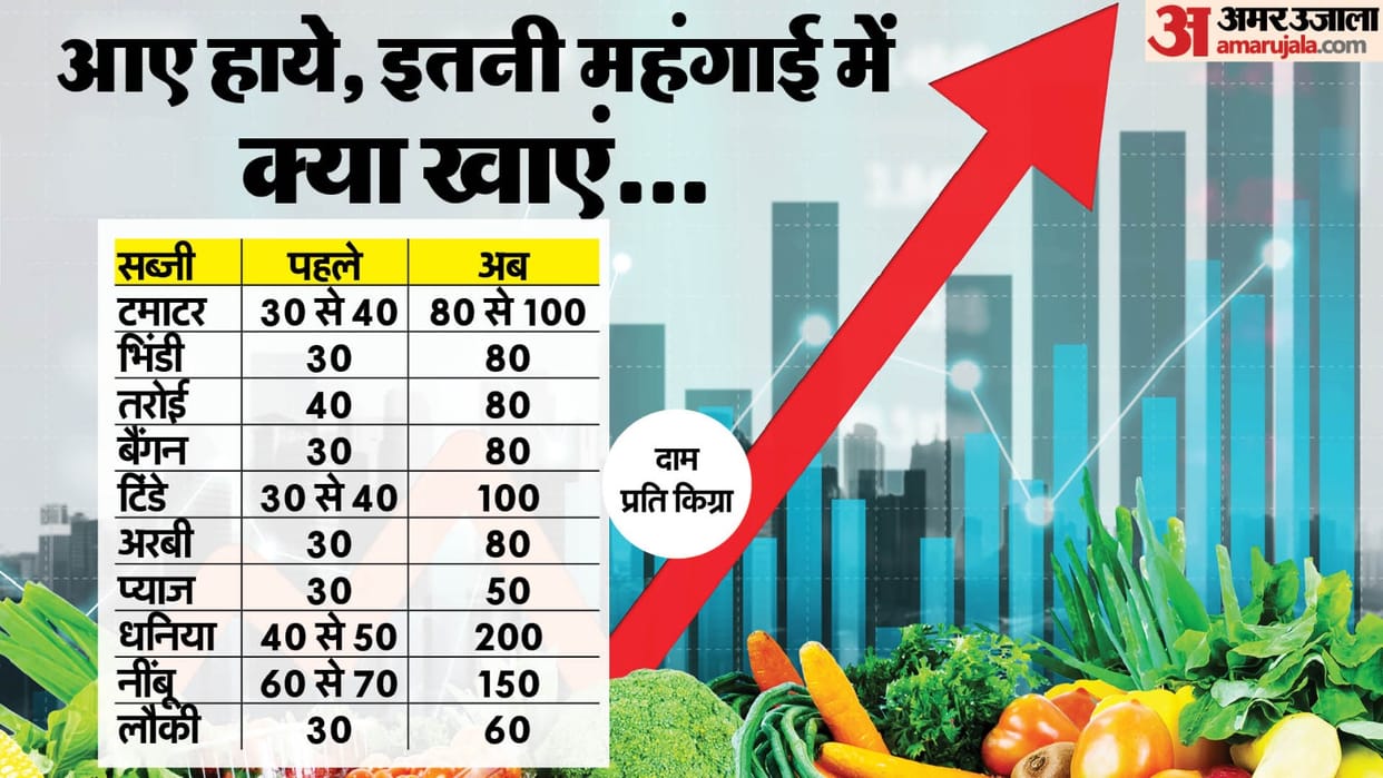 as the rainy season started huge increase in the price of vegetables