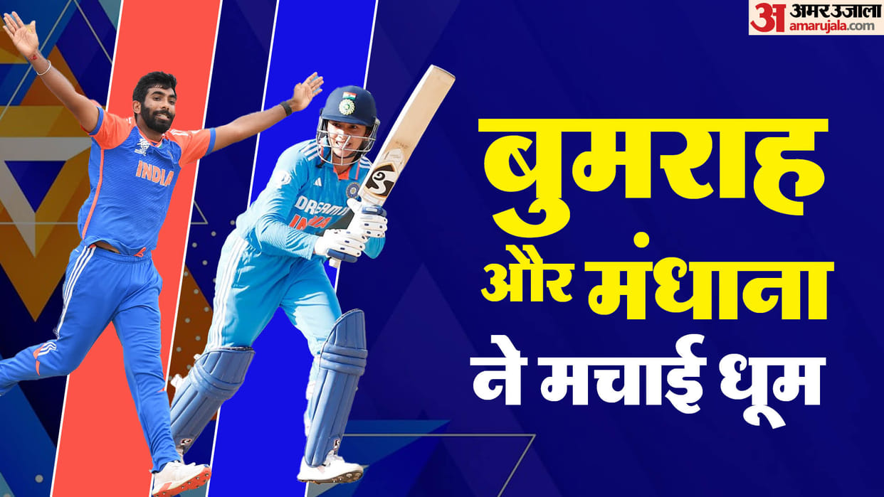 Indian fast bowler jasprit Bumrah and Women team vice captain Mandhana named ICC Player of the Month for June