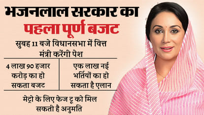 Rajasthan Budget 2024: Finance Minister Diya may make bumper announcements in the first full budget tomorrow
