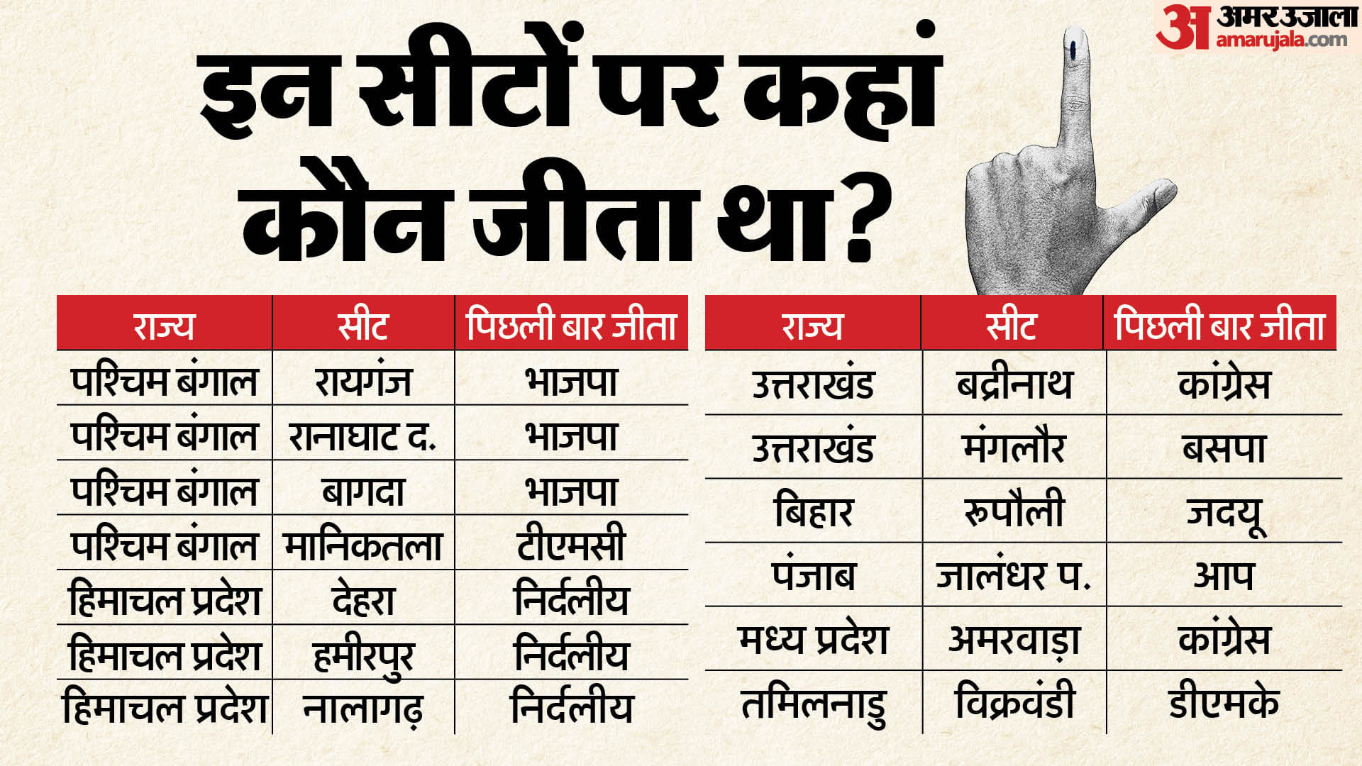 उपचुनाव 2024