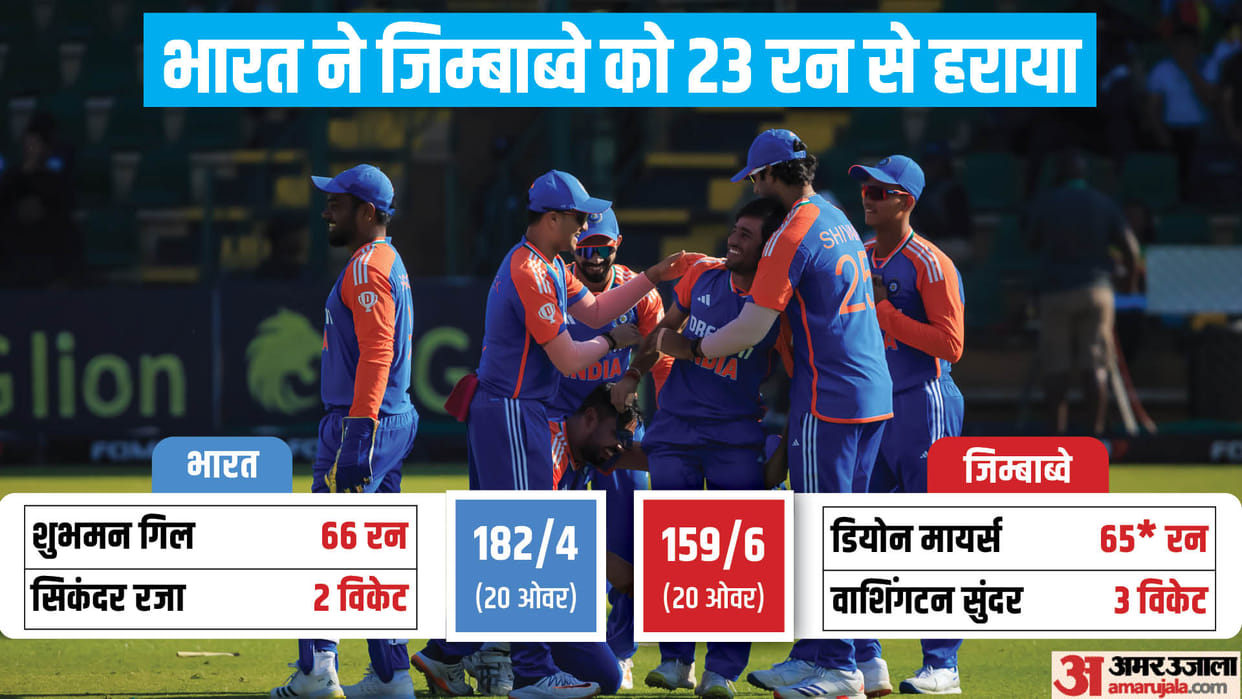 IND vs ZIM 3rd T20 2024 Innings Analysis India vs Zimbabwe Key Highlights and Turning Points News in Hindi