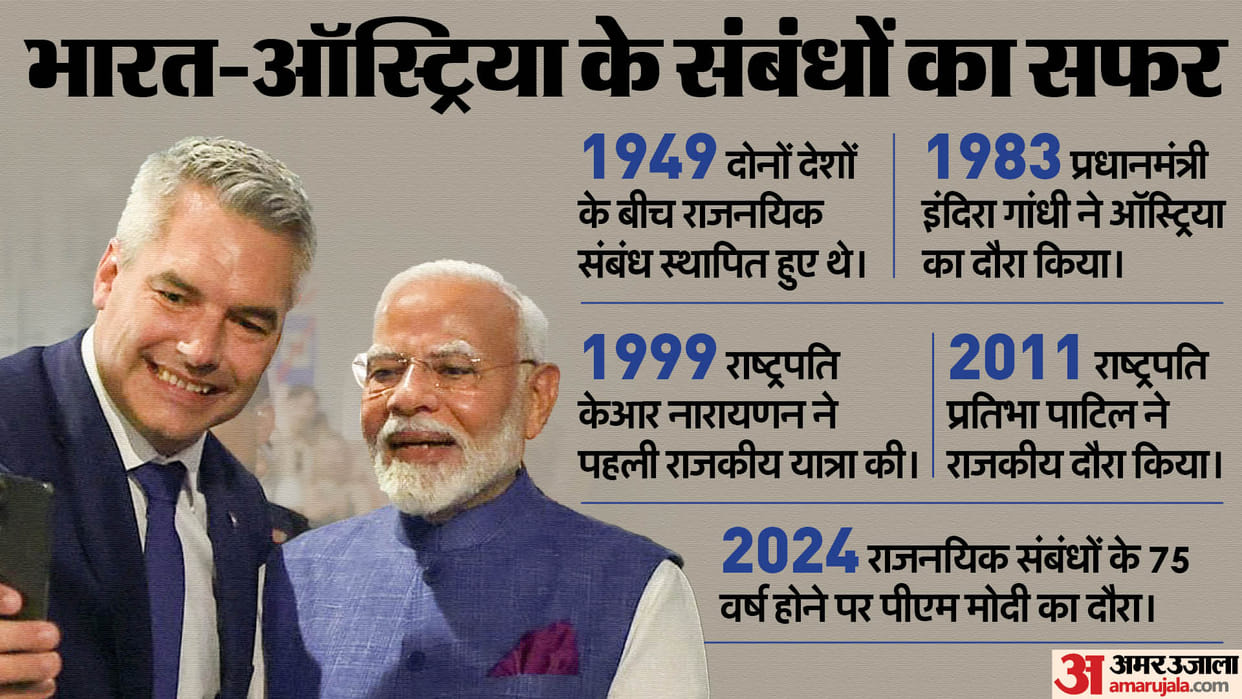 pm modi historic Austria visit agenda and importance for india news in hindi