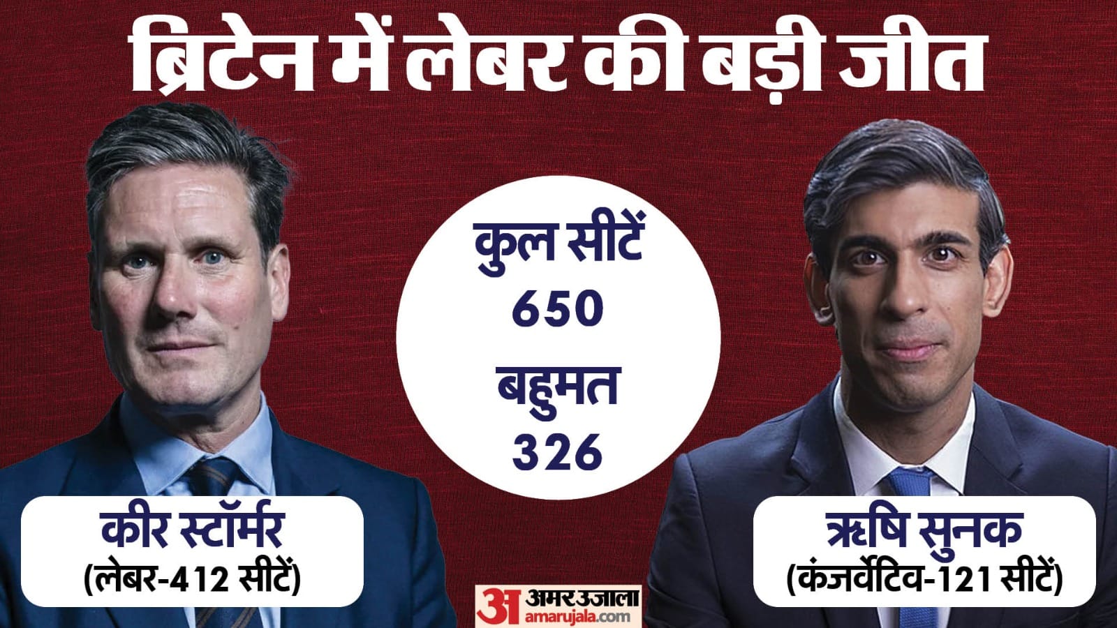 ब्रिटेन चुनाव 2024