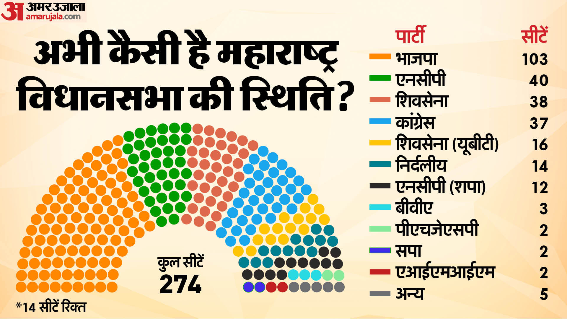 एमएलसी चुनाव
