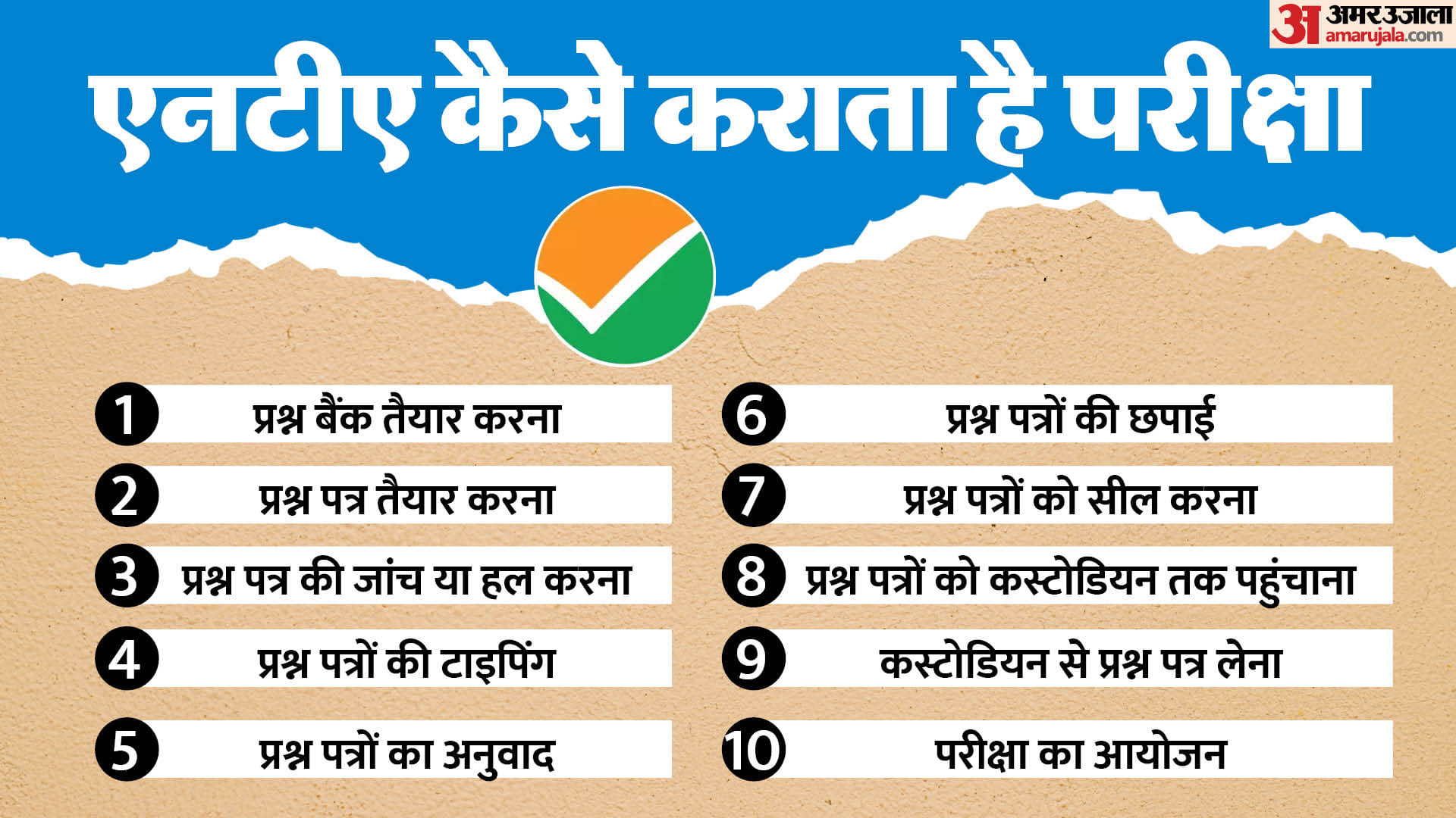नीट यूजी