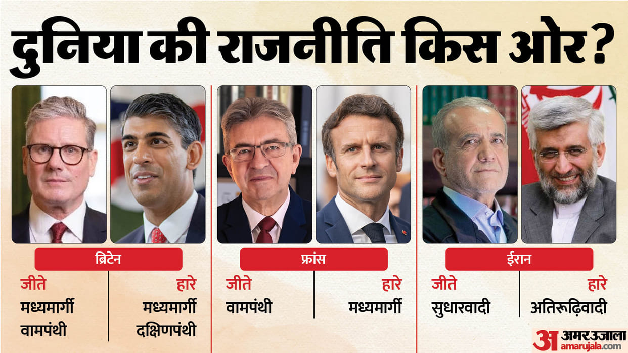 Britain france and iran election results and change of populist ideologies in 2024 election