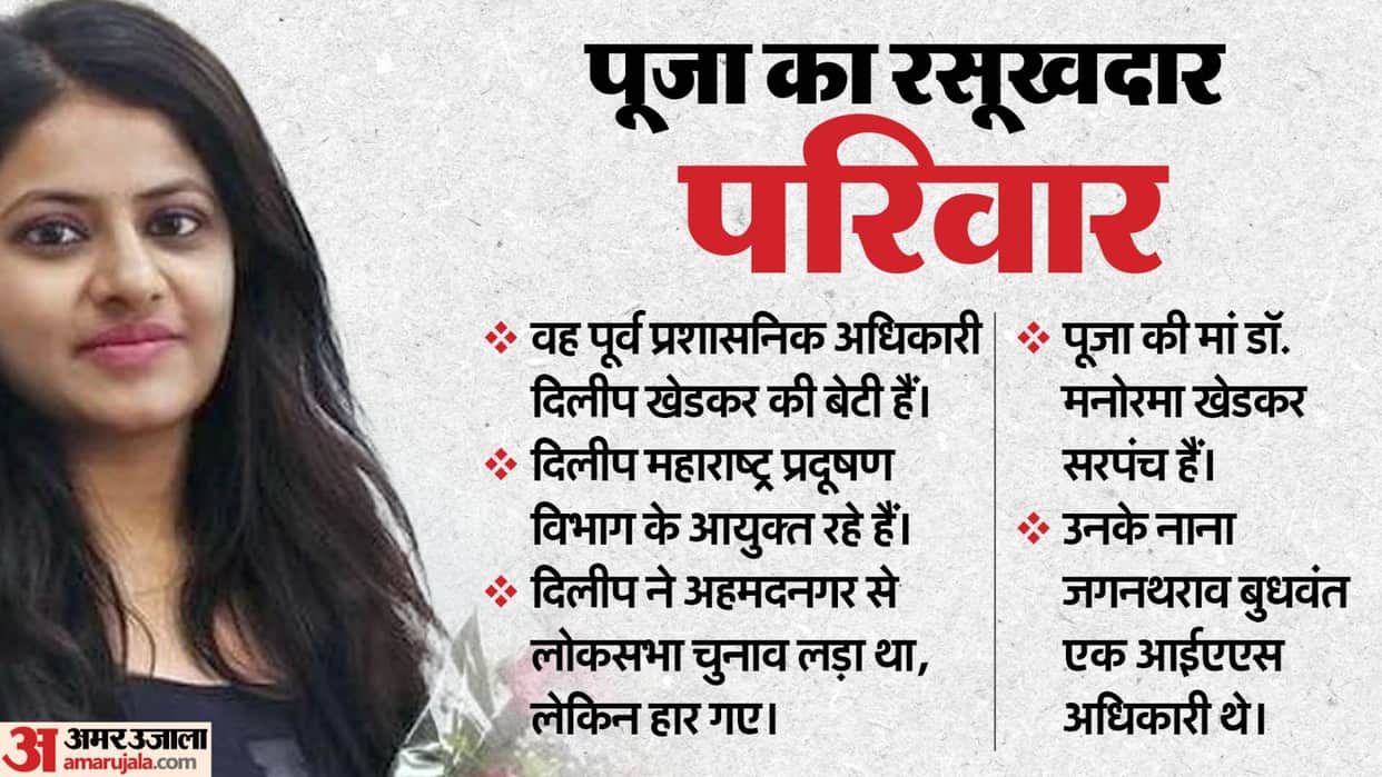 Puja Khedkar Father Kidnapped Truck Helper To Pay For Damage To Rs 2-Crore SUV: Police Know all about it