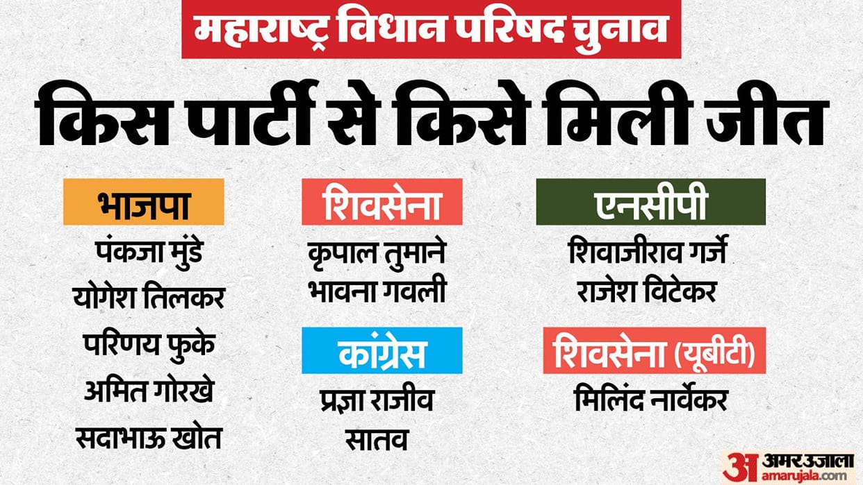 Maharashtra mlc election 2024 candidate and current scenario in assembly news in hindi