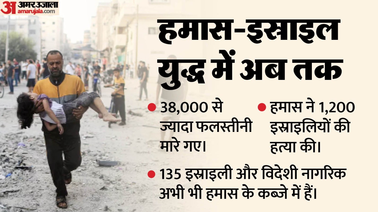 इस्राइल-हमास युद्ध