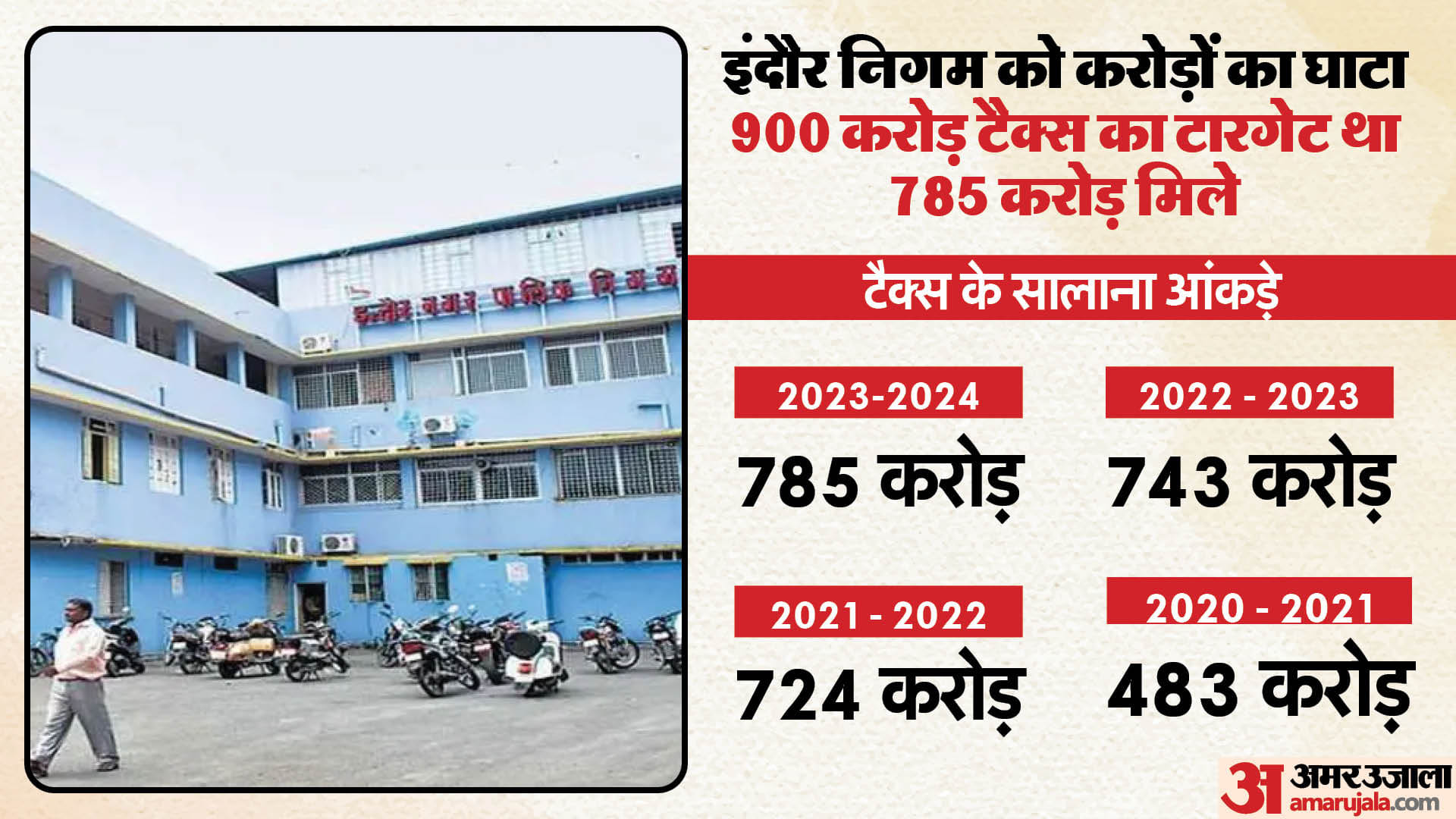 indore nagar nigam property tax collection mp e nagar palika portal issue