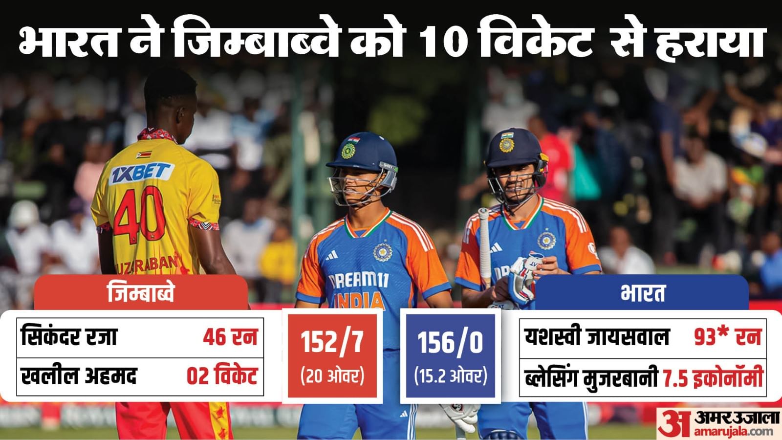Ind Vs Zim 4th T20 2024 Innings Analysis India Vs Zimbabwe Key