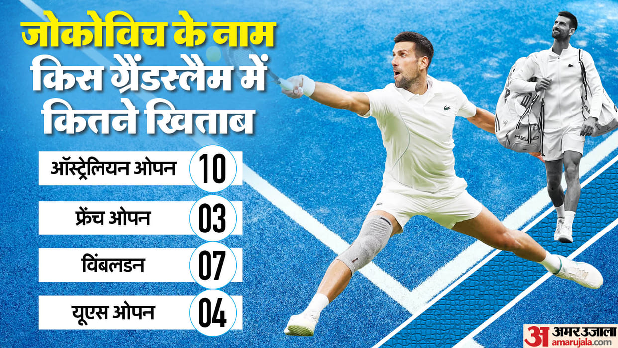 Wimbledon 2024 Final Djokovic One Step Away from Matching Federer singles titles Reaches 37th Grand Slam Final