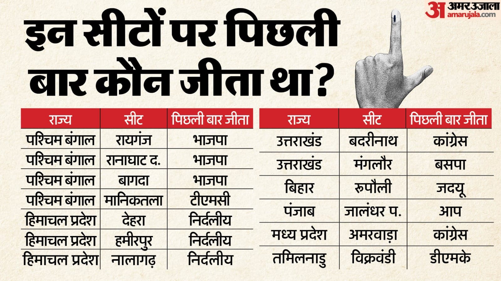 उपचुनाव 2024