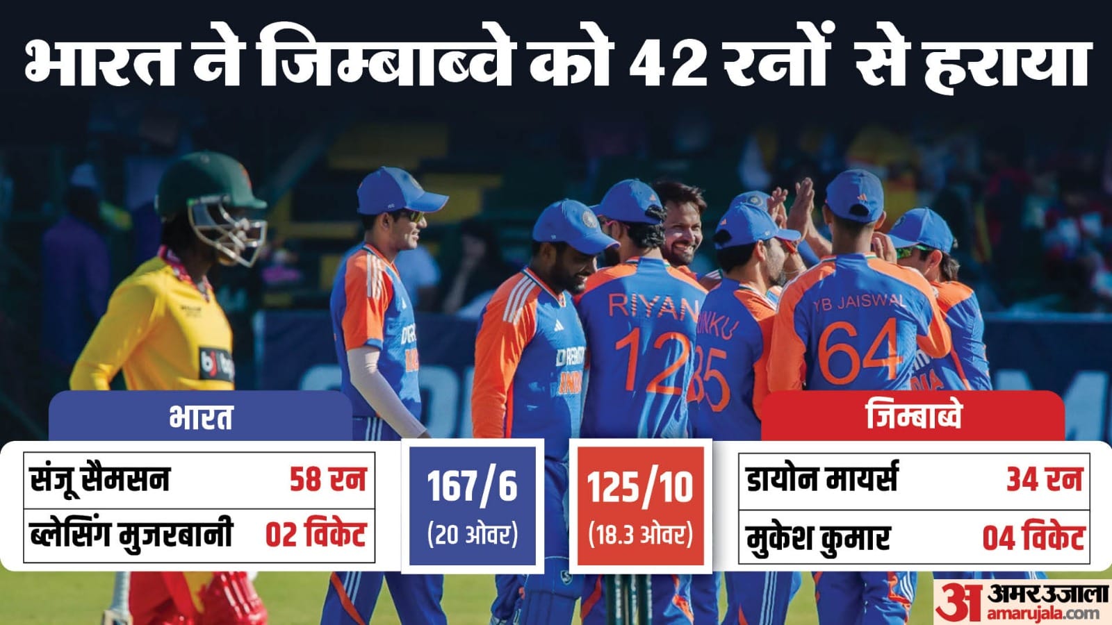 IND vs ZIM: Shubman Gill carrying the tradition of Dhoni-Kohli Rohit, handed over the trophy to the debutants