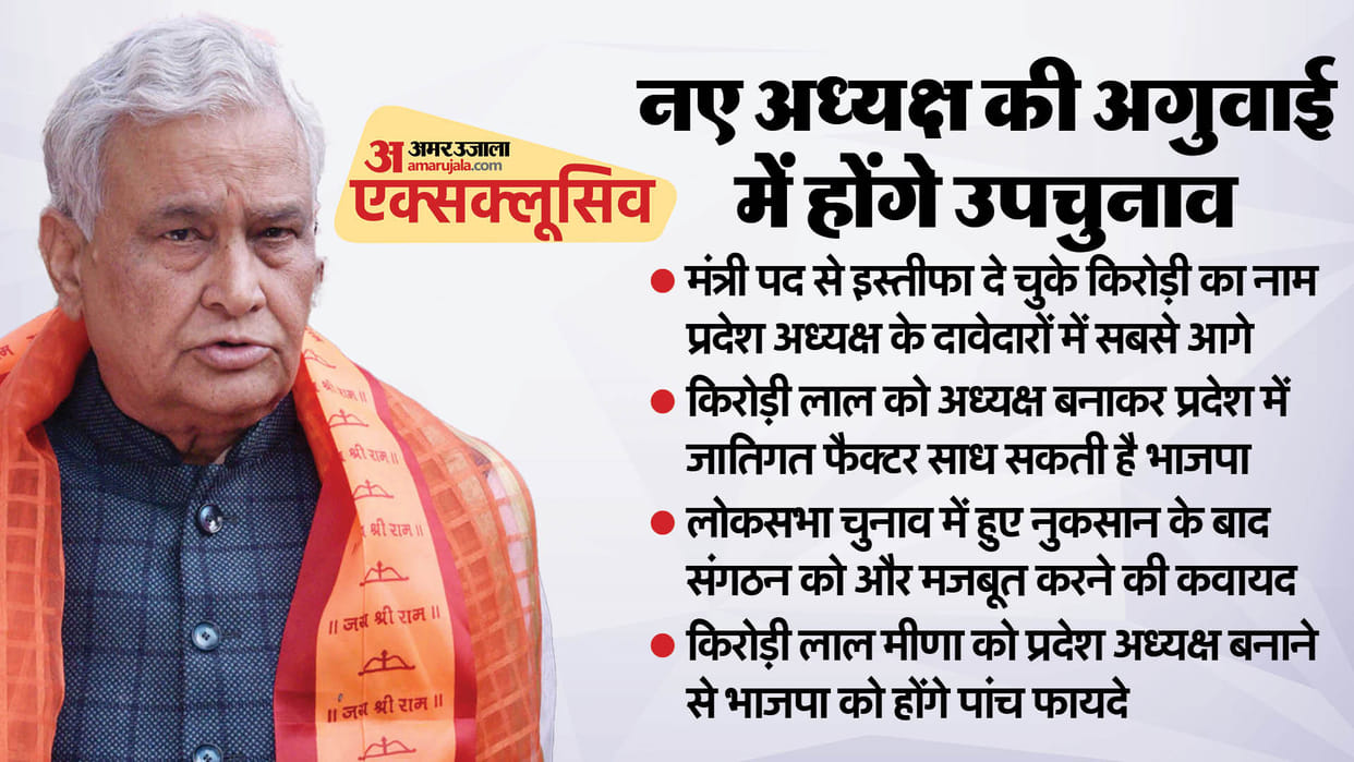 Rajasthan Politics BJP President CP Joshi Kirodi Lal Meena Will Get Command to Solve Reservation-Tribal Issue