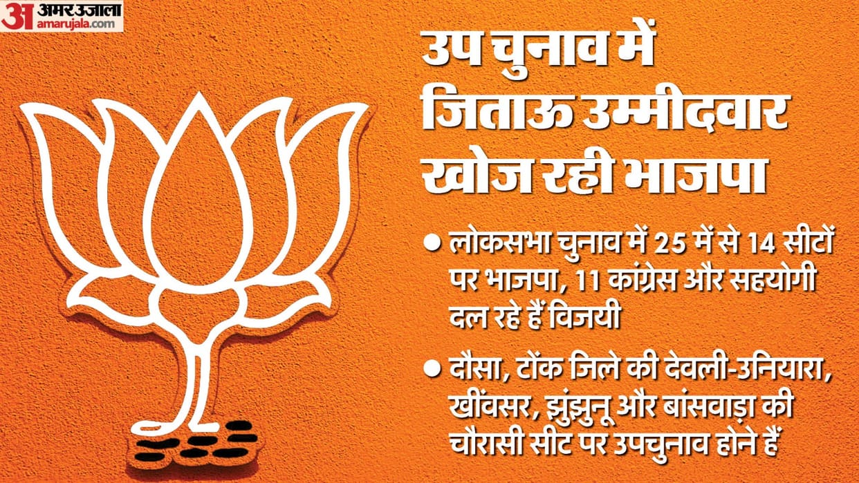 Rajasthan BJP to fight upcoming ByElection for Assembly Seats on issues Modi Guarantee theme not to be used ne