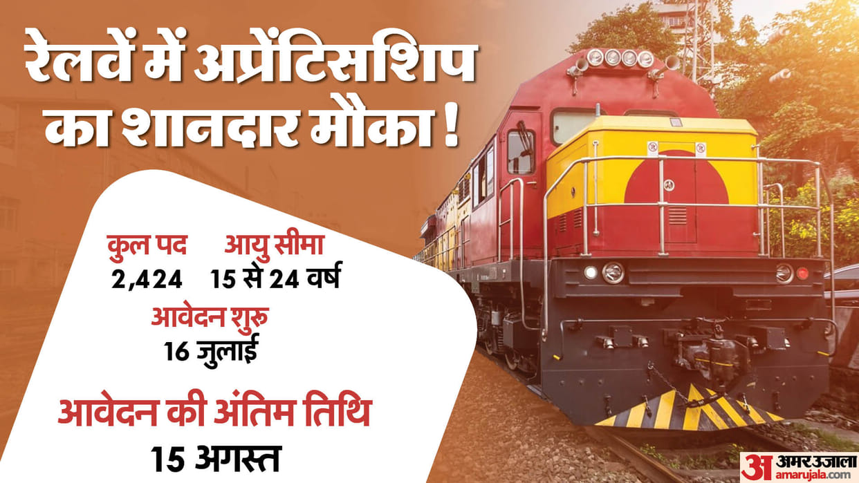 RRC CR Apprentice Recruitment 2024: Application window opens for 2,424 vacancies