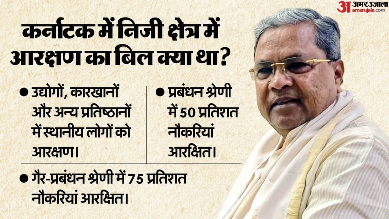 Karnataka private jobs quota bill provisions and dispute news in hindi