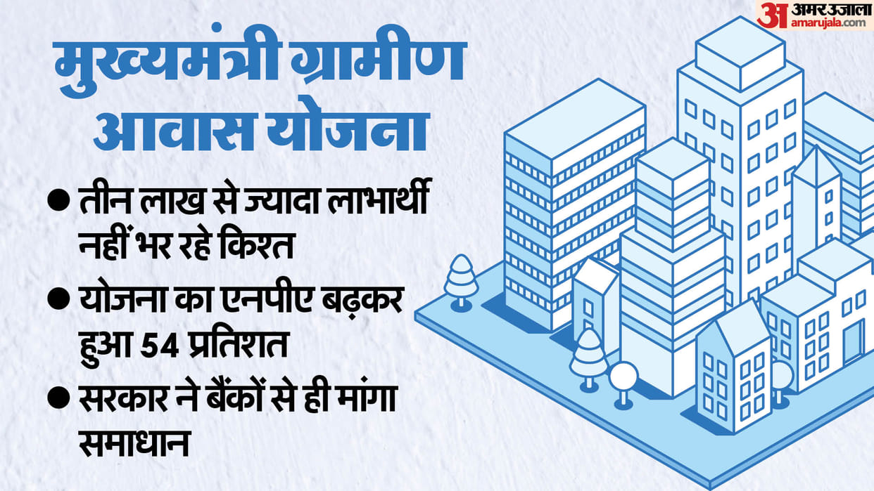 MP CM Awas Yojana Beneficiaries Not Paying Installments Know About NPA Crosses 1500 crores