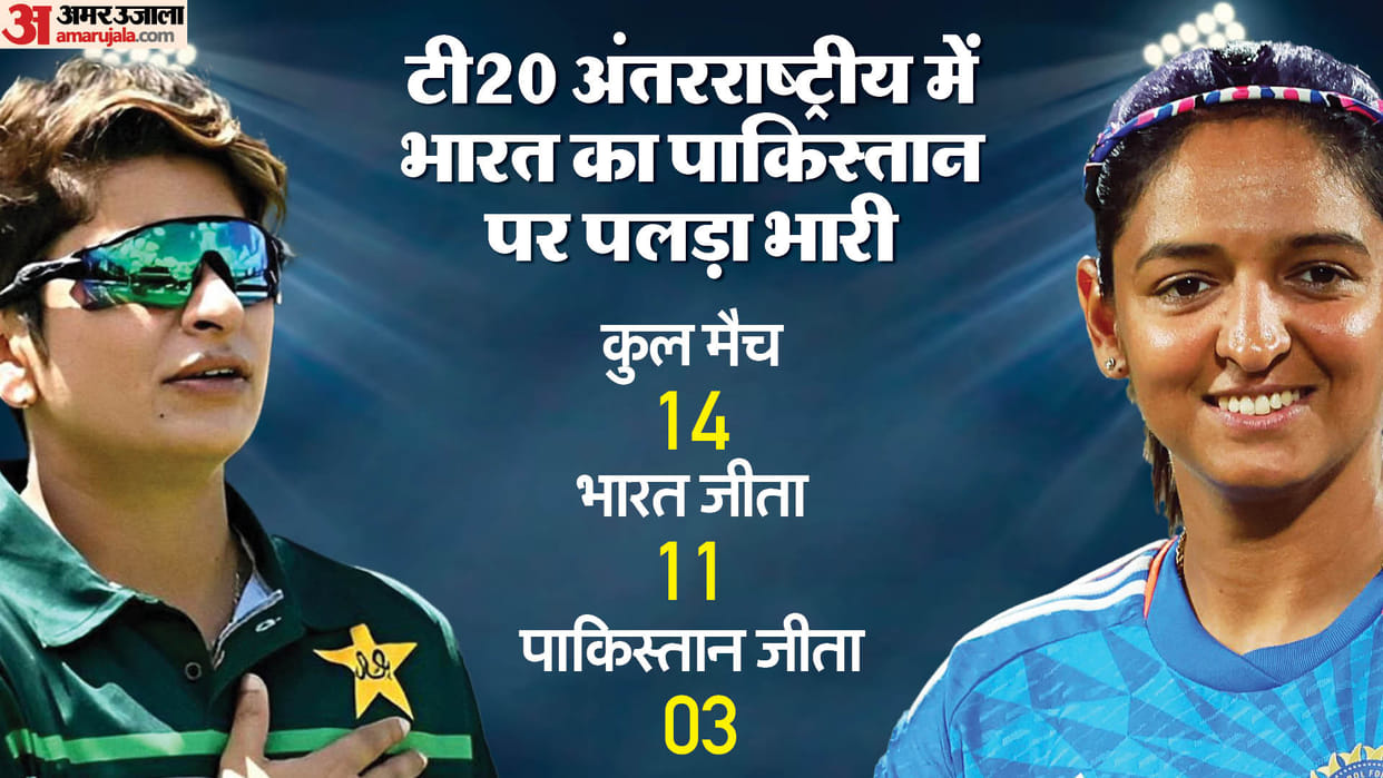 IND-W vs PAK-W Asia Cup T20 2024 Dream 11 Playing XI Prediction, Captain and Vice-Captain List News in Hindi