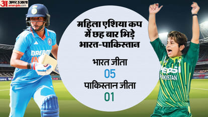 Women Asia Cup 2024 T20 Schedule Venue Fixtures Time Table India Team Matches Points Table