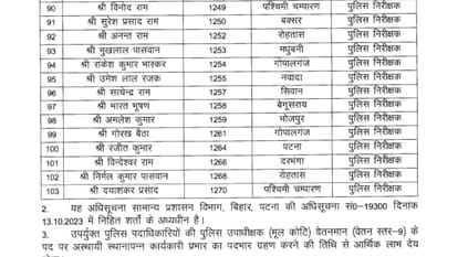Bihar News : 103 Bihar Police Inspectors Became DSP in Bihar Government nitish kumar Home Department