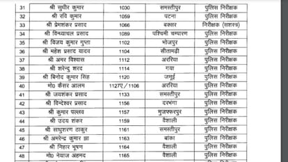 Bihar News : 103 Bihar Police Inspectors Became DSP in Bihar Government nitish kumar Home Department