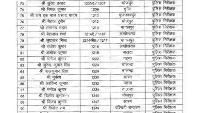 Bihar News : 103 Bihar Police Inspectors Became DSP in Bihar Government nitish kumar Home Department