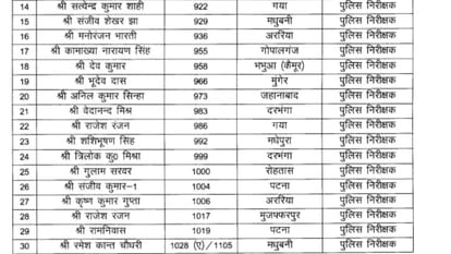Bihar News : 103 Bihar Police Inspectors Became DSP in Bihar Government nitish kumar Home Department