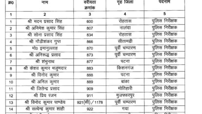 Bihar News : 103 Bihar Police Inspectors Became DSP in Bihar Government nitish kumar Home Department