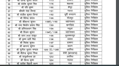 Bihar News : 103 Bihar Police Inspectors Became DSP in Bihar Government nitish kumar Home Department