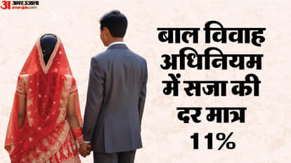 बाल विवाह अधिनियम में सजा की दर मात्र 11%