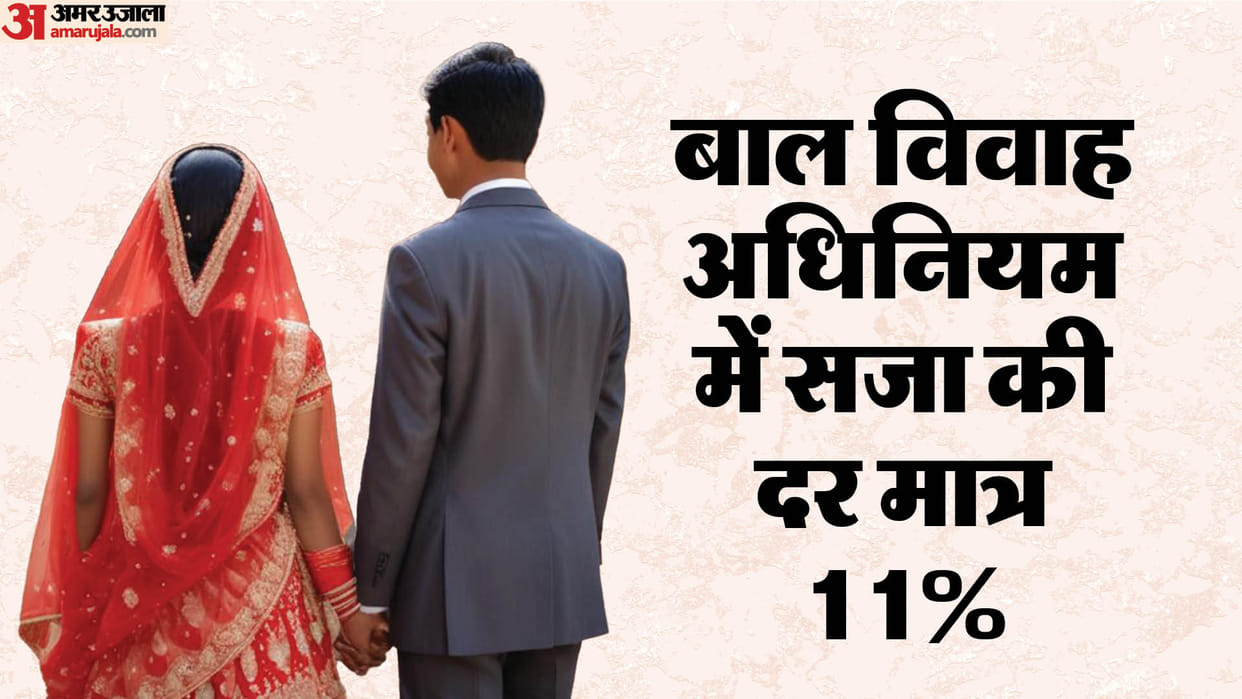 Conviction rate under Child Marriage Act just 11 pc: Report