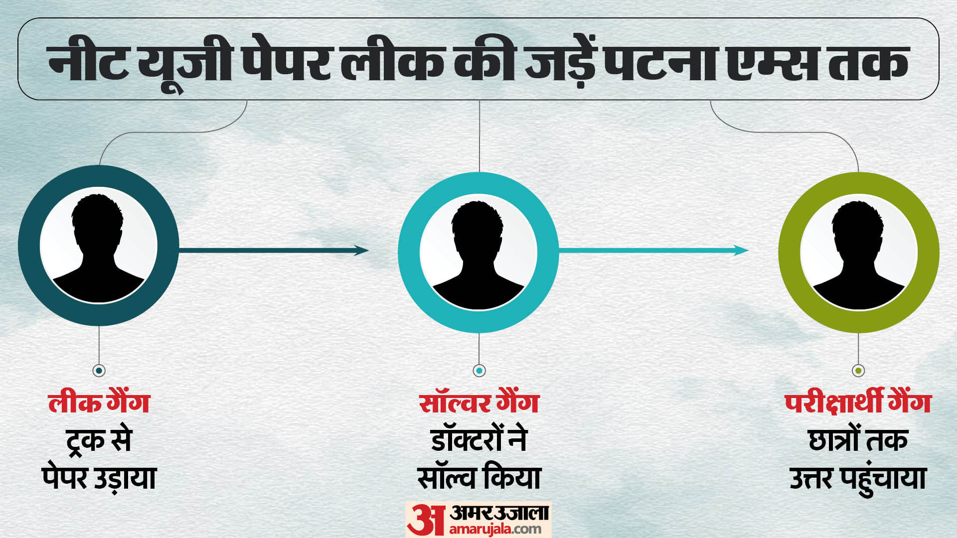 नीट-यूजी 2024 विवाद