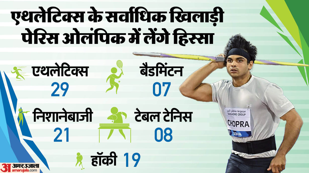 Paris Olympics 2024 Indian Athletes List and Their Olympic Games Wrestling Archery and Boxing Players