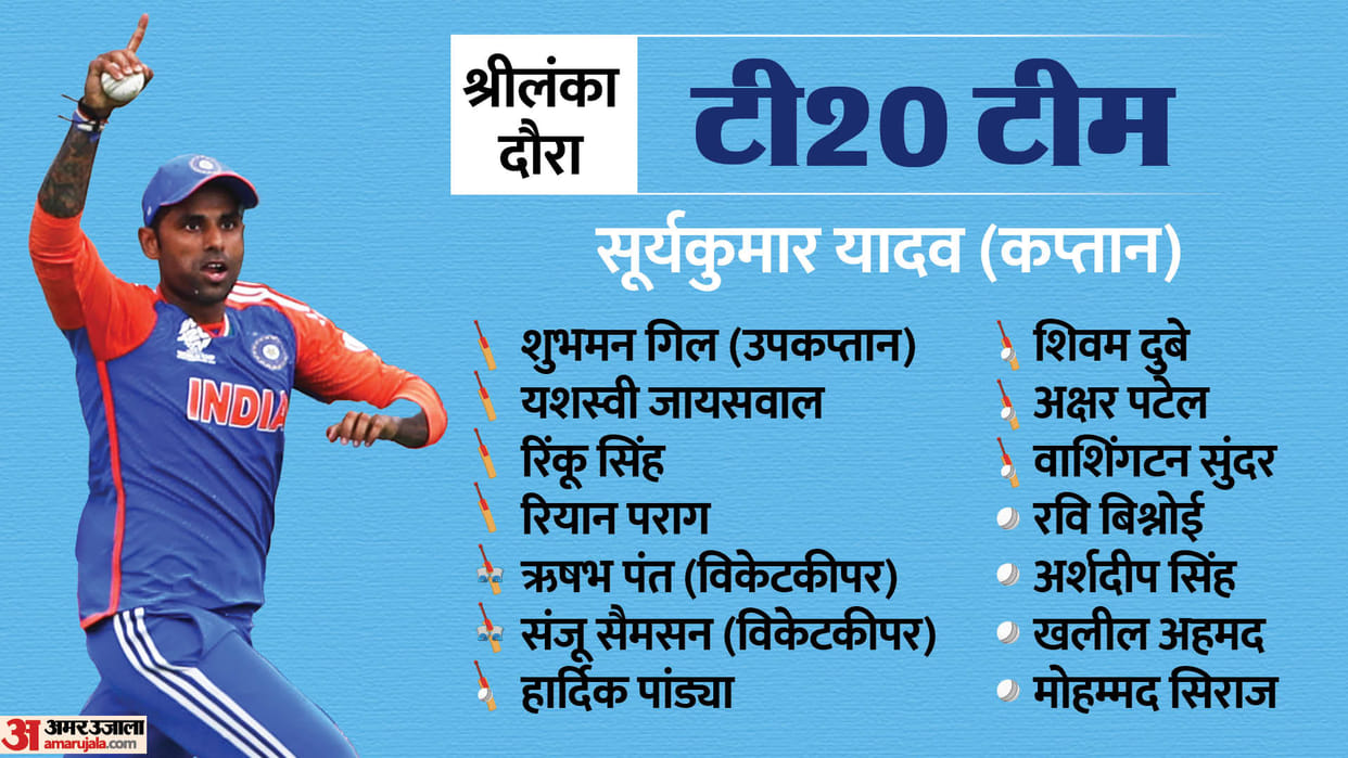 India Squad for Sri Lanka Tour 2024 India t20i and ODI Captain Vice Captain and Players List News in Hindi