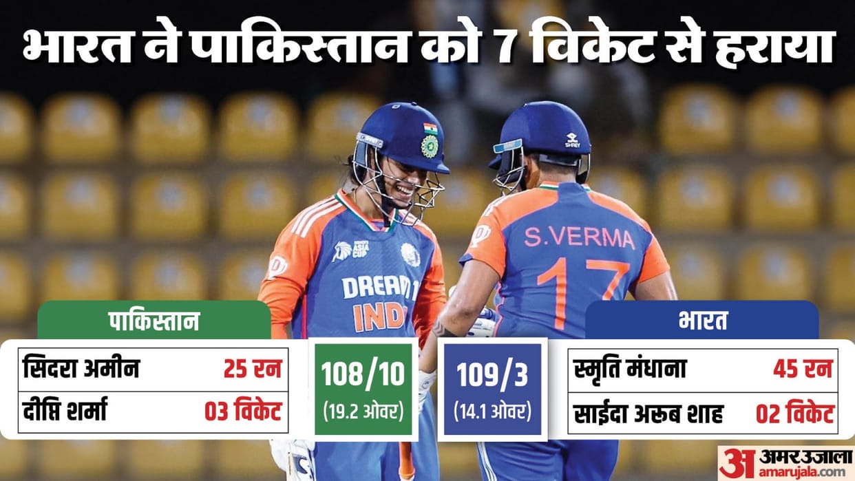 IND-W vs PAK-W Asia Cup T20 2024 Match Analysis Innings Key Highlights and Turning Points News in Hindi
