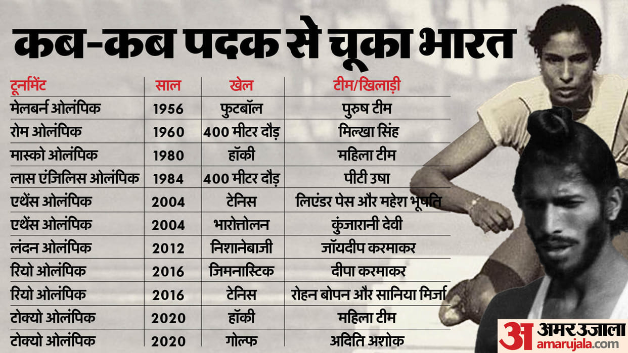 Paris Olympics: Milkha Singh PT Usha were disappointed after coming close to win Olympic medal, know history