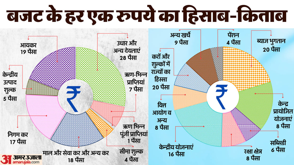 Emphasis on bringing fiscal deficit to 4.5 percent