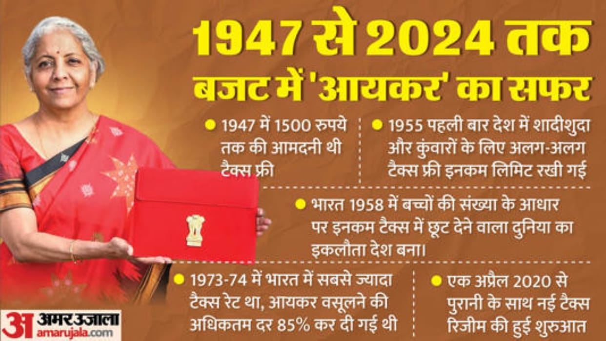 Budget: Different tax exemption limit for single and married; More relief on two children, Know the Income Tax