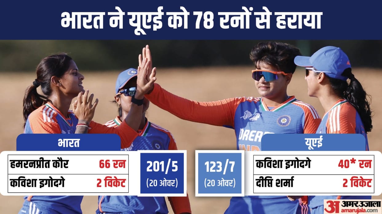 IND W vs UAE W T20 Live Score: India-W vs United Arab Emirates-W Asia Cup 2024 T20i Match at Dambulla Stadium