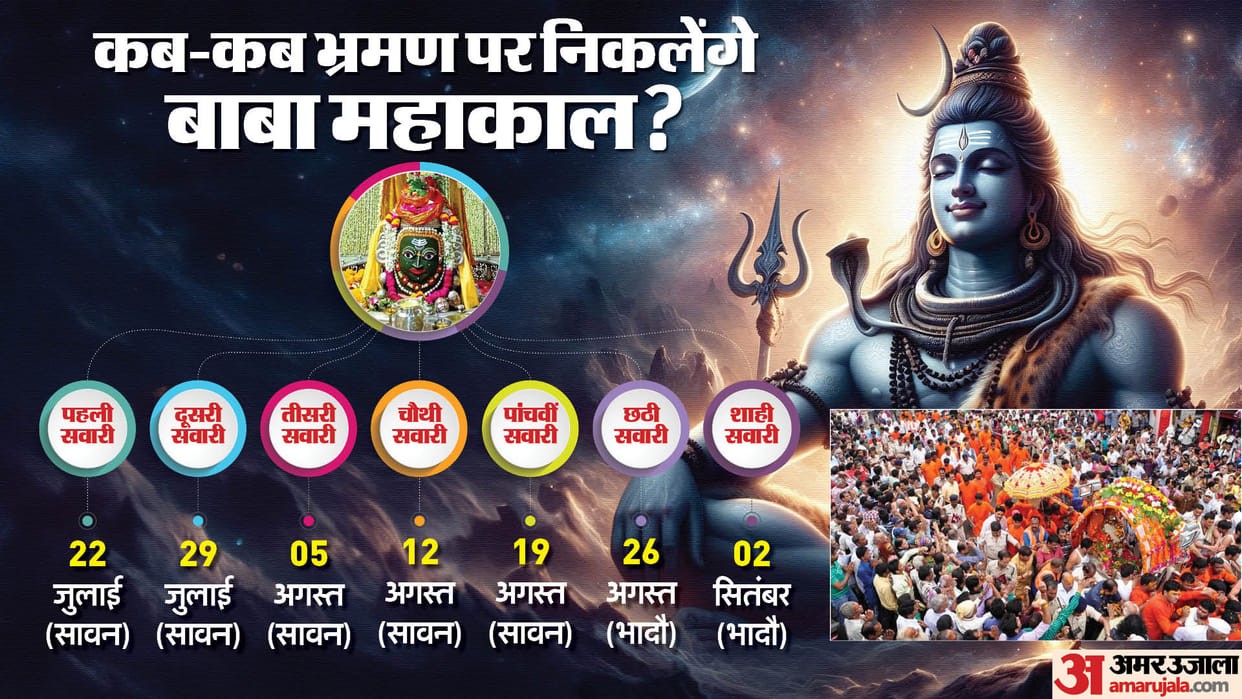 Sawan Ujjain Mahakal Ki Sawari Ki Date List Shahi Sawari Mahakal Mahakaleshwar Shravan Month 2024