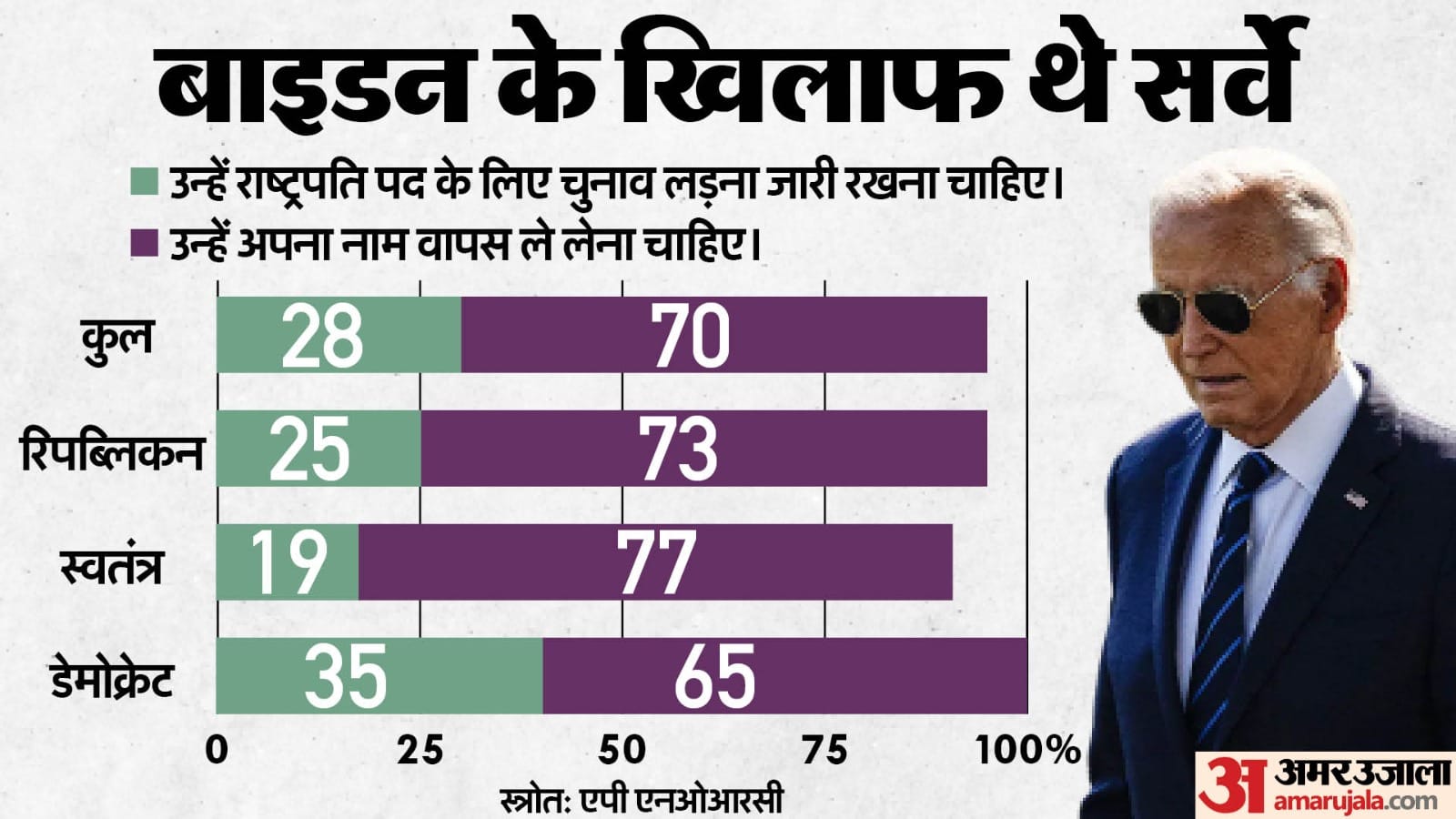 जो बाइडन