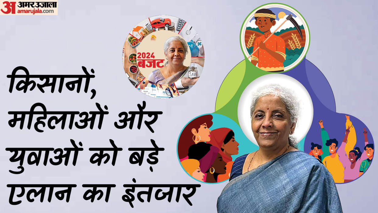 Budget 2024 announcements for Farmers, Women and Youth in hindi