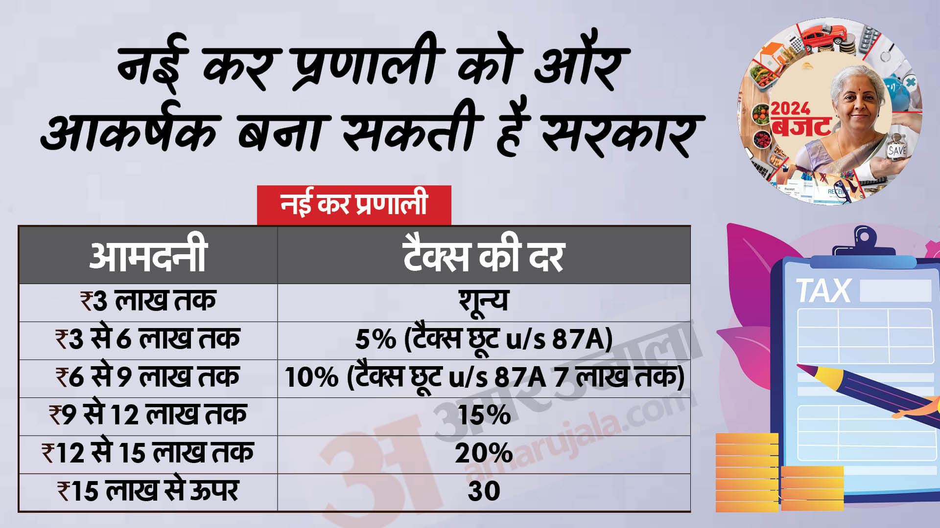 केंद्रीय बजट 2024