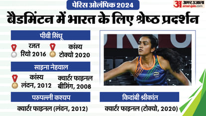 Indian Shuttler at Paris Olympics 2024 Badminton Player Lakshya Sen Prannoy Performance in Olympics