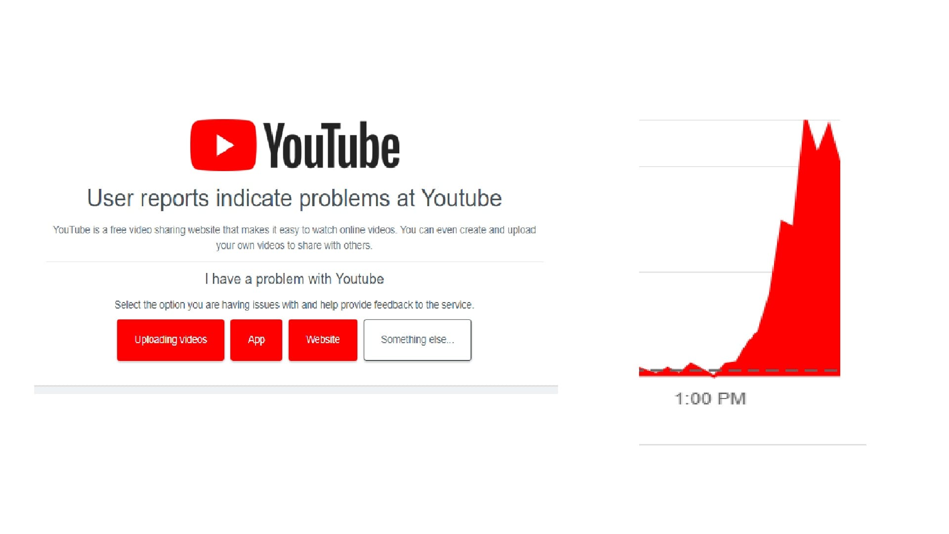 मुसीबत: माइक्रोसॉफ्ट के बाद अब YouTube पड़ा ठप, यूजर्स एप और वेबसाइट नहीं कर पा रहे एक्सेस Some YouTube users are facing issues ith the YouTube app, website