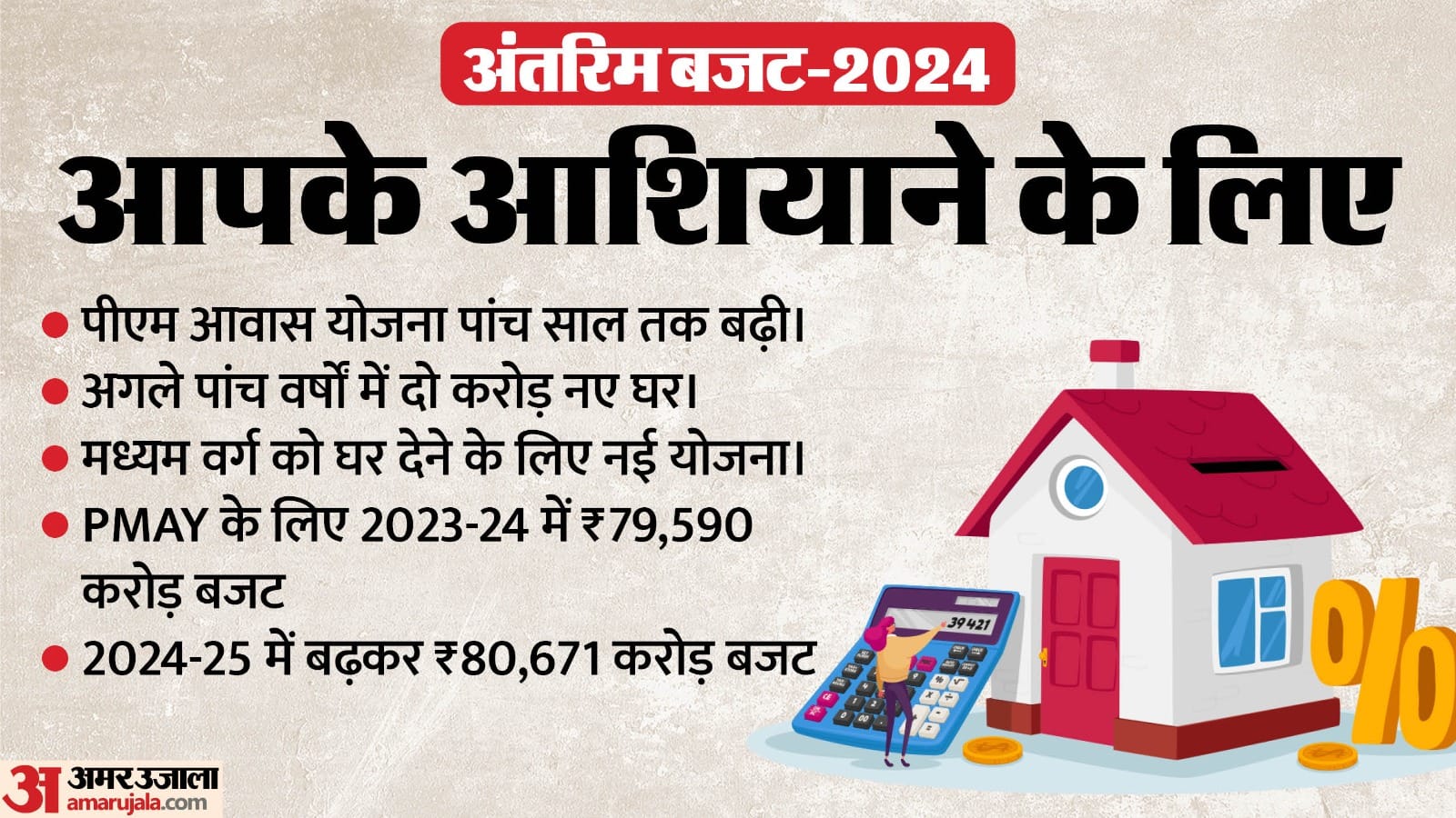 अंतरिम बजट 2024