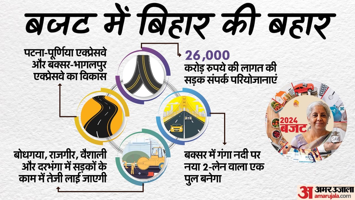 Budget 2024: Many gifts announced to Bihar in the budget; Road, Power; Gaya, Purnia, darbhanga Expressway