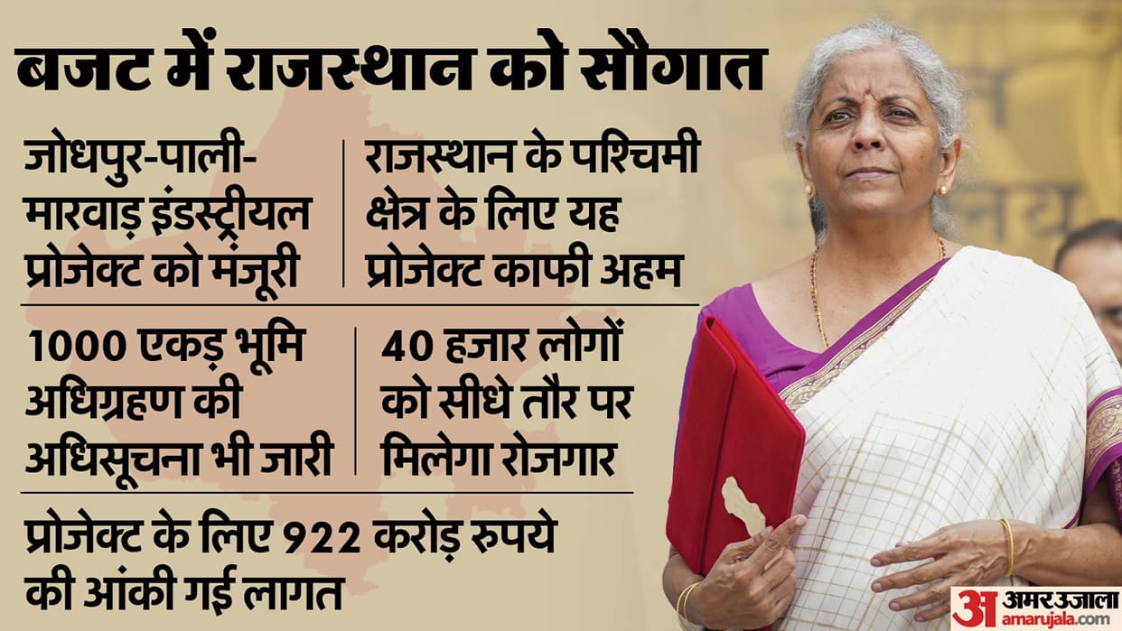 Budget 2024 Approval for Rajasthan Largest Infra Project Funding for Jodhpur Pali Marwar Industrial Area